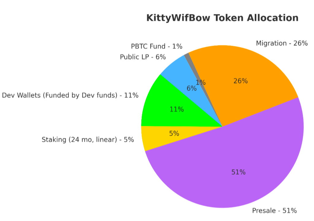 KittyWifBow
